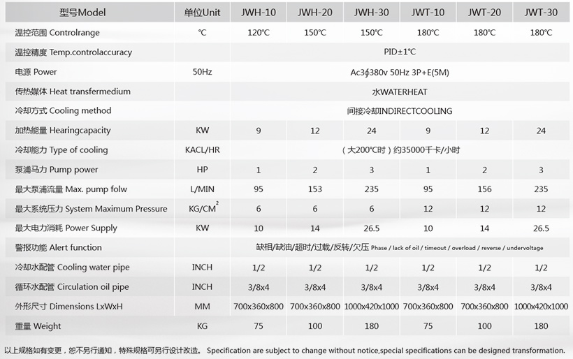 180度水溫機參數